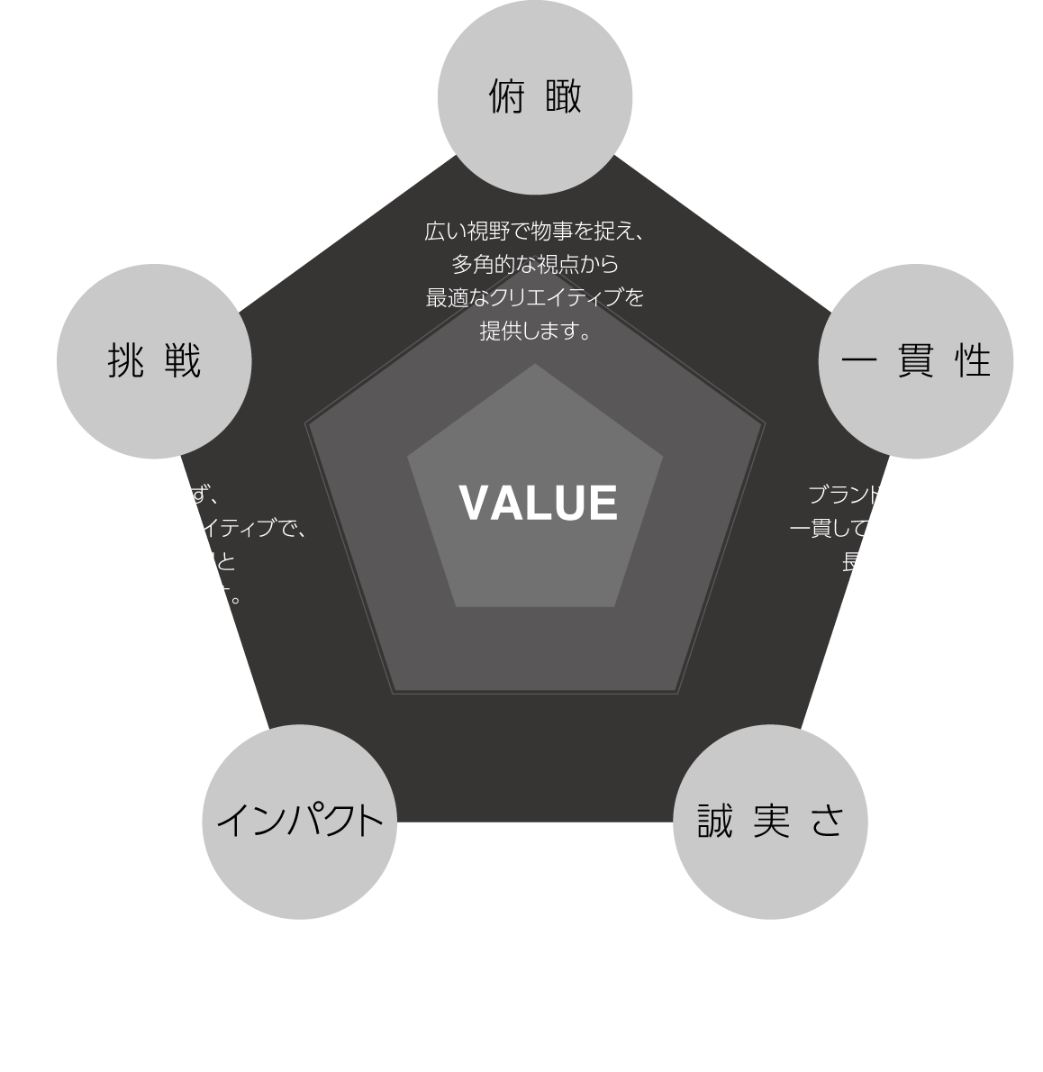 【VALUE】俯瞰・一貫性・誠実さ・インパクト・挑戦